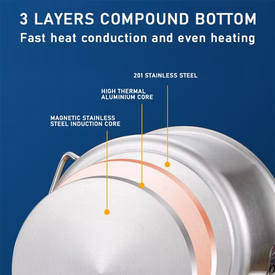 ホーム 鍋 キッチン用品 調理器具 キッチンポットとフライパン 調理器具 調理鍋 ステンレス製調理器具セット